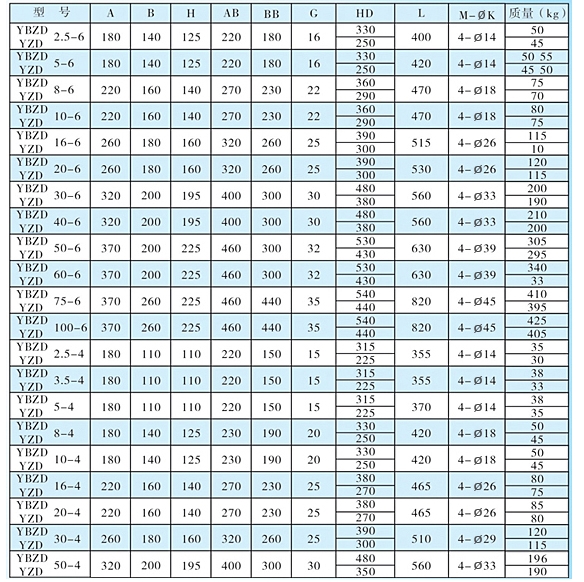 臥式防爆電機 臥式防爆電機
