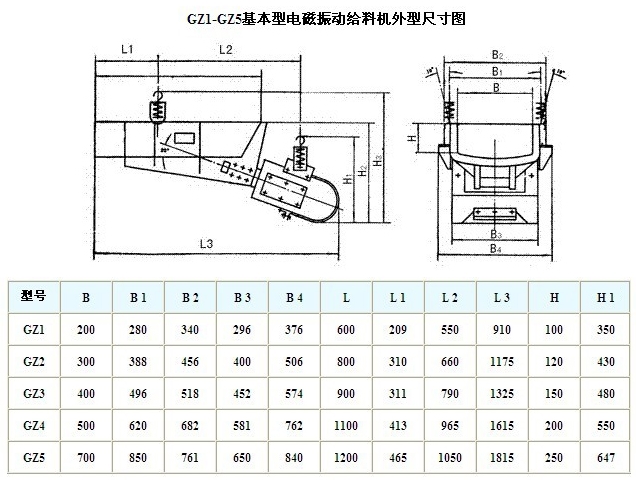 gz振動(dòng)給料機(jī) gz振動(dòng)給料機(jī)